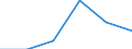 KN 90318051 /Exporte /Einheit = Preise (Euro/Tonne) /Partnerland: Singapur /Meldeland: Eur27 /90318051:Lehren, Nichtverstellbar, zum Messen Oder Pruefen Geometrischer Groessen (Nichtoptisch, Nichtelektronisch)