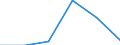 KN 90318051 /Exporte /Einheit = Preise (Euro/Tonne) /Partnerland: China /Meldeland: Eur27 /90318051:Lehren, Nichtverstellbar, zum Messen Oder Pruefen Geometrischer Groessen (Nichtoptisch, Nichtelektronisch)