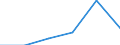 KN 90318051 /Exporte /Einheit = Preise (Euro/Tonne) /Partnerland: Japan /Meldeland: Eur27 /90318051:Lehren, Nichtverstellbar, zum Messen Oder Pruefen Geometrischer Groessen (Nichtoptisch, Nichtelektronisch)