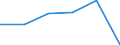 KN 90318059 /Exporte /Einheit = Preise (Euro/Tonne) /Partnerland: Italien /Meldeland: Eur27 /90318059:Instrumente, Apparate, Geraete und Maschinen zum Messen Oder Pruefen Geometrischer Groessen, Nichtoptisch, Nichtelektronisch (Ausg. Nichtverstellbare Lehren, Sowie Laengenmessinstrumente und -geraete, Fuer den Handgebrauch)