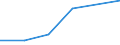 KN 90318059 /Exporte /Einheit = Preise (Euro/Tonne) /Partnerland: Island /Meldeland: Eur27 /90318059:Instrumente, Apparate, Geraete und Maschinen zum Messen Oder Pruefen Geometrischer Groessen, Nichtoptisch, Nichtelektronisch (Ausg. Nichtverstellbare Lehren, Sowie Laengenmessinstrumente und -geraete, Fuer den Handgebrauch)