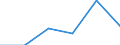 KN 90318059 /Exporte /Einheit = Preise (Euro/Tonne) /Partnerland: Norwegen /Meldeland: Eur27 /90318059:Instrumente, Apparate, Geraete und Maschinen zum Messen Oder Pruefen Geometrischer Groessen, Nichtoptisch, Nichtelektronisch (Ausg. Nichtverstellbare Lehren, Sowie Laengenmessinstrumente und -geraete, Fuer den Handgebrauch)