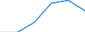 KN 90318059 /Exporte /Einheit = Preise (Euro/Tonne) /Partnerland: Polen /Meldeland: Eur27 /90318059:Instrumente, Apparate, Geraete und Maschinen zum Messen Oder Pruefen Geometrischer Groessen, Nichtoptisch, Nichtelektronisch (Ausg. Nichtverstellbare Lehren, Sowie Laengenmessinstrumente und -geraete, Fuer den Handgebrauch)