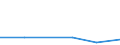 KN 90318059 /Exporte /Einheit = Preise (Euro/Tonne) /Partnerland: Rumaenien /Meldeland: Eur27 /90318059:Instrumente, Apparate, Geraete und Maschinen zum Messen Oder Pruefen Geometrischer Groessen, Nichtoptisch, Nichtelektronisch (Ausg. Nichtverstellbare Lehren, Sowie Laengenmessinstrumente und -geraete, Fuer den Handgebrauch)