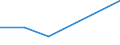 KN 90318059 /Exporte /Einheit = Preise (Euro/Tonne) /Partnerland: Tansania /Meldeland: Eur27 /90318059:Instrumente, Apparate, Geraete und Maschinen zum Messen Oder Pruefen Geometrischer Groessen, Nichtoptisch, Nichtelektronisch (Ausg. Nichtverstellbare Lehren, Sowie Laengenmessinstrumente und -geraete, Fuer den Handgebrauch)