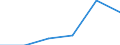 KN 90318059 /Exporte /Einheit = Preise (Euro/Tonne) /Partnerland: Suedafrika /Meldeland: Eur27 /90318059:Instrumente, Apparate, Geraete und Maschinen zum Messen Oder Pruefen Geometrischer Groessen, Nichtoptisch, Nichtelektronisch (Ausg. Nichtverstellbare Lehren, Sowie Laengenmessinstrumente und -geraete, Fuer den Handgebrauch)