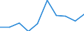 CN 90319090 /Exports /Unit = Prices (Euro/ton) /Partner: Netherlands /Reporter: Eur27 /90319090:Parts and Accessories for Instruments, Appliances and Machines for Measuring and Checking, N.e.s. (Excl. for Civil Aircraft)