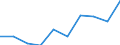 CN 90319090 /Exports /Unit = Prices (Euro/ton) /Partner: United Kingdom /Reporter: Eur27 /90319090:Parts and Accessories for Instruments, Appliances and Machines for Measuring and Checking, N.e.s. (Excl. for Civil Aircraft)