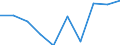 CN 90319090 /Exports /Unit = Prices (Euro/ton) /Partner: Iceland /Reporter: Eur27 /90319090:Parts and Accessories for Instruments, Appliances and Machines for Measuring and Checking, N.e.s. (Excl. for Civil Aircraft)