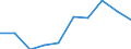 CN 90319090 /Exports /Unit = Prices (Euro/ton) /Partner: Sweden /Reporter: Eur27 /90319090:Parts and Accessories for Instruments, Appliances and Machines for Measuring and Checking, N.e.s. (Excl. for Civil Aircraft)