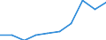 CN 90319090 /Exports /Unit = Prices (Euro/ton) /Partner: Finland /Reporter: Eur27 /90319090:Parts and Accessories for Instruments, Appliances and Machines for Measuring and Checking, N.e.s. (Excl. for Civil Aircraft)