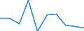 CN 90319090 /Exports /Unit = Prices (Euro/ton) /Partner: Malta /Reporter: Eur27 /90319090:Parts and Accessories for Instruments, Appliances and Machines for Measuring and Checking, N.e.s. (Excl. for Civil Aircraft)