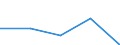 CN 90319090 /Exports /Unit = Prices (Euro/ton) /Partner: Yugoslavia /Reporter: Eur27 /90319090:Parts and Accessories for Instruments, Appliances and Machines for Measuring and Checking, N.e.s. (Excl. for Civil Aircraft)