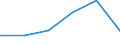 CN 90319090 /Exports /Unit = Prices (Euro/ton) /Partner: Ukraine /Reporter: Eur27 /90319090:Parts and Accessories for Instruments, Appliances and Machines for Measuring and Checking, N.e.s. (Excl. for Civil Aircraft)