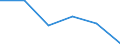 CN 90319090 /Exports /Unit = Prices (Euro/ton) /Partner: Slovenia /Reporter: Eur27 /90319090:Parts and Accessories for Instruments, Appliances and Machines for Measuring and Checking, N.e.s. (Excl. for Civil Aircraft)