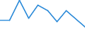 CN 90319090 /Exports /Unit = Prices (Euro/ton) /Partner: Sudan /Reporter: Eur27 /90319090:Parts and Accessories for Instruments, Appliances and Machines for Measuring and Checking, N.e.s. (Excl. for Civil Aircraft)