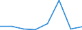 CN 90319090 /Exports /Unit = Prices (Euro/ton) /Partner: Guinea /Reporter: Eur27 /90319090:Parts and Accessories for Instruments, Appliances and Machines for Measuring and Checking, N.e.s. (Excl. for Civil Aircraft)