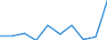 CN 90319090 /Exports /Unit = Prices (Euro/ton) /Partner: Ghana /Reporter: Eur27 /90319090:Parts and Accessories for Instruments, Appliances and Machines for Measuring and Checking, N.e.s. (Excl. for Civil Aircraft)