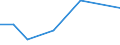 KN 90319090 /Exporte /Einheit = Preise (Euro/Tonne) /Partnerland: Benin /Meldeland: Eur27 /90319090:Teile und Zubehoer Fuer Instrumente, Apparate, Geraete und Maschinen zum Messen Oder Pruefen, A.n.g.