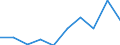 CN 90319090 /Exports /Unit = Prices (Euro/ton) /Partner: Nigeria /Reporter: Eur27 /90319090:Parts and Accessories for Instruments, Appliances and Machines for Measuring and Checking, N.e.s. (Excl. for Civil Aircraft)