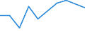 CN 90319090 /Exports /Unit = Prices (Euro/ton) /Partner: Cameroon /Reporter: Eur27 /90319090:Parts and Accessories for Instruments, Appliances and Machines for Measuring and Checking, N.e.s. (Excl. for Civil Aircraft)