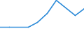 CN 90319090 /Exports /Unit = Prices (Euro/ton) /Partner: Rwanda /Reporter: Eur27 /90319090:Parts and Accessories for Instruments, Appliances and Machines for Measuring and Checking, N.e.s. (Excl. for Civil Aircraft)