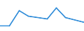 CN 90319090 /Exports /Unit = Prices (Euro/ton) /Partner: Angola /Reporter: Eur27 /90319090:Parts and Accessories for Instruments, Appliances and Machines for Measuring and Checking, N.e.s. (Excl. for Civil Aircraft)