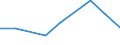 CN 90319090 /Exports /Unit = Prices (Euro/ton) /Partner: Mozambique /Reporter: Eur27 /90319090:Parts and Accessories for Instruments, Appliances and Machines for Measuring and Checking, N.e.s. (Excl. for Civil Aircraft)