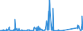 CN 90321020 /Exports /Unit = Prices (Euro/suppl. units) /Partner: Seychelles /Reporter: Eur27_2020 /90321020:Electronic Thermostats