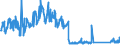 CN 90322000 /Exports /Unit = Prices (Euro/suppl. units) /Partner: Slovakia /Reporter: Eur27_2020 /90322000:Manostats (Excl. Taps, Cocks and Valves of Heading 8481)