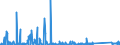 CN 90322000 /Exports /Unit = Prices (Euro/suppl. units) /Partner: For.jrep.mac /Reporter: Eur27_2020 /90322000:Manostats (Excl. Taps, Cocks and Valves of Heading 8481)