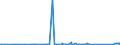 CN 90322000 /Exports /Unit = Prices (Euro/suppl. units) /Partner: Guinea /Reporter: Eur27_2020 /90322000:Manostats (Excl. Taps, Cocks and Valves of Heading 8481)