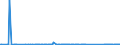 CN 90322000 /Exports /Unit = Prices (Euro/suppl. units) /Partner: Togo /Reporter: Eur27_2020 /90322000:Manostats (Excl. Taps, Cocks and Valves of Heading 8481)