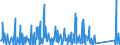 CN 90322000 /Exports /Unit = Prices (Euro/suppl. units) /Partner: Gabon /Reporter: Eur27_2020 /90322000:Manostats (Excl. Taps, Cocks and Valves of Heading 8481)