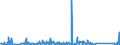 CN 90322000 /Exports /Unit = Prices (Euro/suppl. units) /Partner: Congo /Reporter: Eur27_2020 /90322000:Manostats (Excl. Taps, Cocks and Valves of Heading 8481)