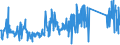 CN 90328900 /Exports /Unit = Prices (Euro/ton) /Partner: Ireland /Reporter: Eur27_2020 /90328900:Regulating or Controlling Instruments and Apparatus (Excl. Hydraulic or Pneumatic, Manostats, Thermostats, and Taps, Cocks and Valves of Heading 8481)