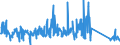 CN 90328900 /Exports /Unit = Prices (Euro/ton) /Partner: Luxembourg /Reporter: Eur27_2020 /90328900:Regulating or Controlling Instruments and Apparatus (Excl. Hydraulic or Pneumatic, Manostats, Thermostats, and Taps, Cocks and Valves of Heading 8481)