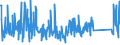 CN 90328900 /Exports /Unit = Prices (Euro/ton) /Partner: Bosnia-herz. /Reporter: Eur27_2020 /90328900:Regulating or Controlling Instruments and Apparatus (Excl. Hydraulic or Pneumatic, Manostats, Thermostats, and Taps, Cocks and Valves of Heading 8481)