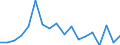 CN 90329000 /Exports /Unit = Prices (Euro/ton) /Partner: United Kingdom(Excluding Northern Ireland) /Reporter: Eur27_2020 /90329000:Parts and Accessories for Regulating or Controlling Instruments and Apparatus, N.e.s.