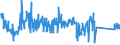 CN 90329000 /Exports /Unit = Prices (Euro/ton) /Partner: Belgium /Reporter: Eur27_2020 /90329000:Parts and Accessories for Regulating or Controlling Instruments and Apparatus, N.e.s.