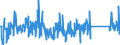 CN 90329000 /Exports /Unit = Prices (Euro/ton) /Partner: Norway /Reporter: Eur27_2020 /90329000:Parts and Accessories for Regulating or Controlling Instruments and Apparatus, N.e.s.