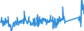 CN 90329000 /Exports /Unit = Prices (Euro/ton) /Partner: Austria /Reporter: Eur27_2020 /90329000:Parts and Accessories for Regulating or Controlling Instruments and Apparatus, N.e.s.