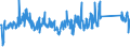 KN 90329000 /Exporte /Einheit = Preise (Euro/Tonne) /Partnerland: Schweiz /Meldeland: Eur27_2020 /90329000:Teile und Zubehör für Instrumente, Apparate und Geräte zum Regeln, A.n.g.