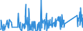 CN 90329000 /Exports /Unit = Prices (Euro/ton) /Partner: Malta /Reporter: Eur27_2020 /90329000:Parts and Accessories for Regulating or Controlling Instruments and Apparatus, N.e.s.