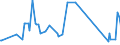 CN 90329000 /Exports /Unit = Prices (Euro/ton) /Partner: San Marino /Reporter: Eur27_2020 /90329000:Parts and Accessories for Regulating or Controlling Instruments and Apparatus, N.e.s.