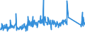 CN 90329000 /Exports /Unit = Prices (Euro/ton) /Partner: Latvia /Reporter: Eur27_2020 /90329000:Parts and Accessories for Regulating or Controlling Instruments and Apparatus, N.e.s.