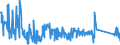 CN 90329000 /Exports /Unit = Prices (Euro/ton) /Partner: Lithuania /Reporter: Eur27_2020 /90329000:Parts and Accessories for Regulating or Controlling Instruments and Apparatus, N.e.s.