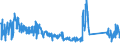 CN 90329000 /Exports /Unit = Prices (Euro/ton) /Partner: Slovakia /Reporter: Eur27_2020 /90329000:Parts and Accessories for Regulating or Controlling Instruments and Apparatus, N.e.s.