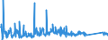 CN 90329000 /Exports /Unit = Prices (Euro/ton) /Partner: Bulgaria /Reporter: Eur27_2020 /90329000:Parts and Accessories for Regulating or Controlling Instruments and Apparatus, N.e.s.