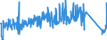 CN 90329000 /Exports /Unit = Prices (Euro/ton) /Partner: Russia /Reporter: Eur27_2020 /90329000:Parts and Accessories for Regulating or Controlling Instruments and Apparatus, N.e.s.